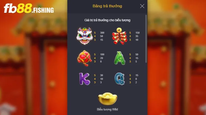 Những đối tượng xuất hiện trong Slots thần tài