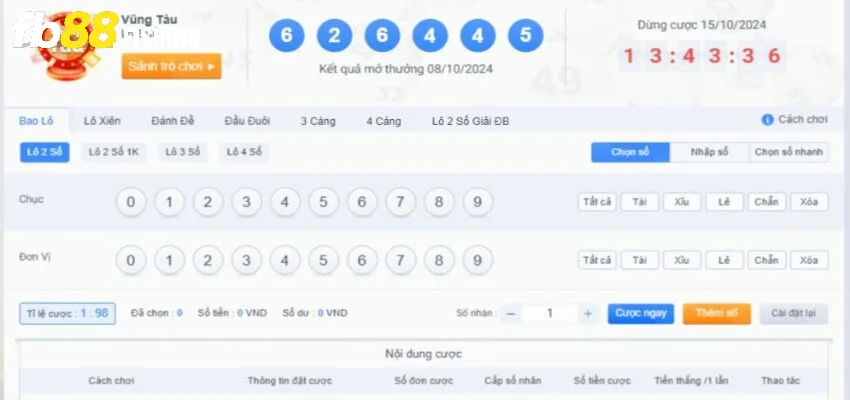 Tìm hiểu xổ số miền Nam